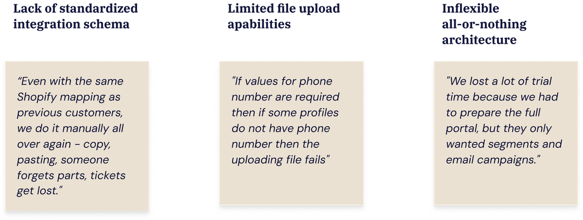 Sticky notes quoting problems customers are facing