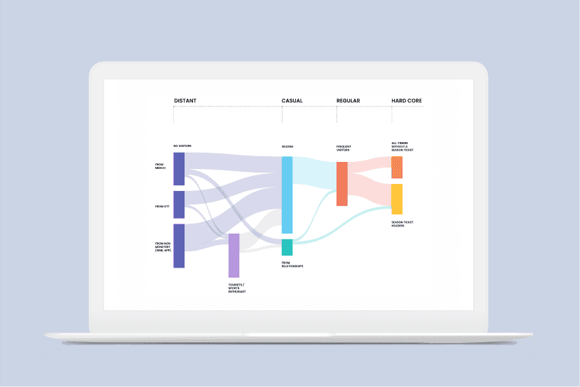 Data Visualisation picture